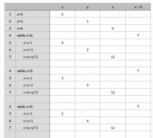 Trace Tables - COMPUTER SCIENCE Middle & High School